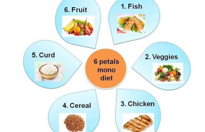 Dieta 6 pétalas