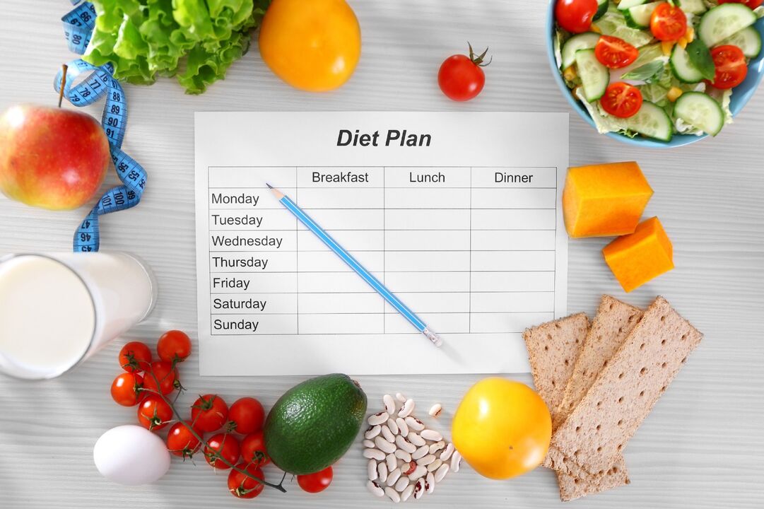 Plano de dieta